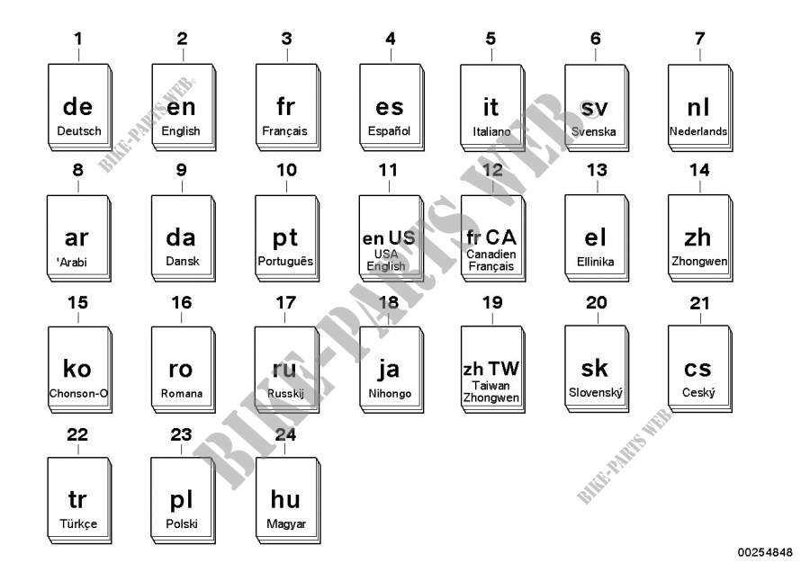 Manual instrucciones adicional R56 GP2 para MINI Cooper D 2.0 2010