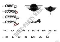 Emblemas / inscriptiones para MINI Cooper 2014